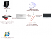 Media screens system